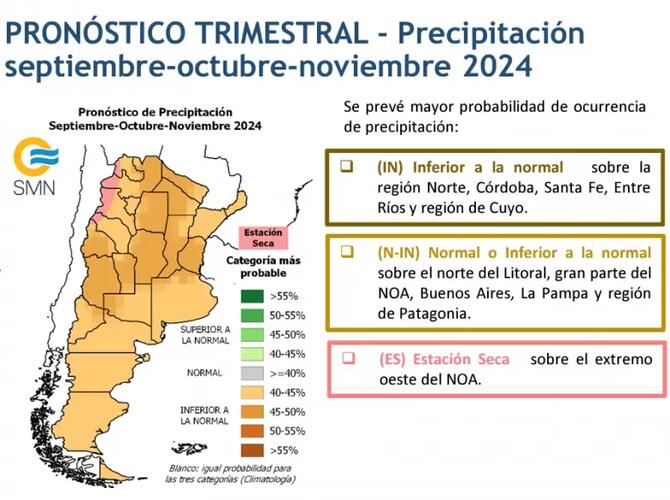 Qué dice el pronóstico del SMN para la primavera 2024